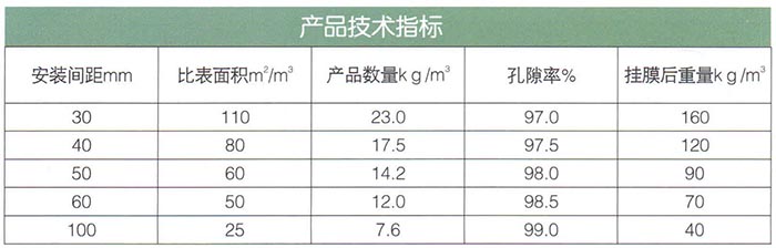 软性、半软性填料.jpg