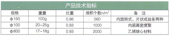 悬浮球型（多孔物悬浮）填料.jpg