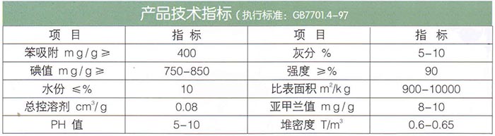 煤质柱状（球型）活性炭.jpg