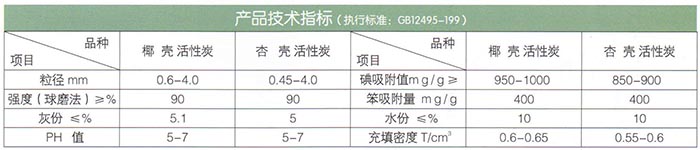 椰壳、果壳活性炭.jpg