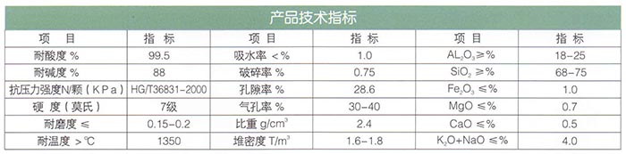 16新型高效瓷砂（耐酸、碱）滤料.jpg