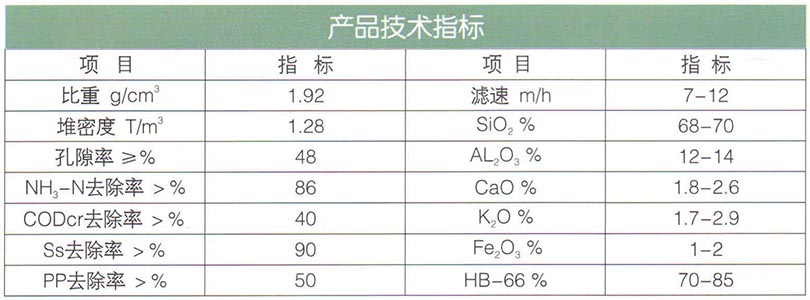 16沸石（除氨氮）滤料.jpg