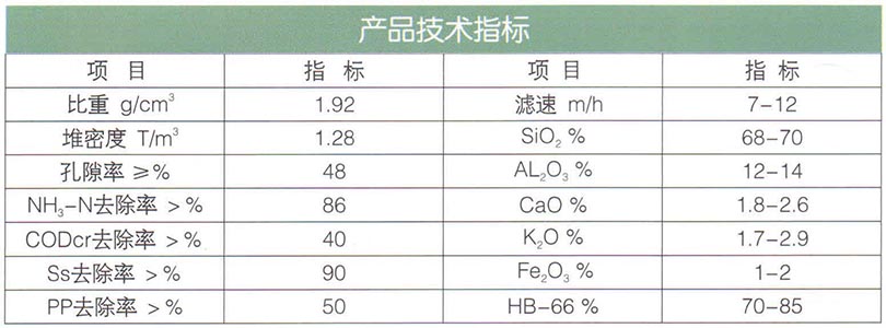 16沸石（除氨氮）滤料.jpg