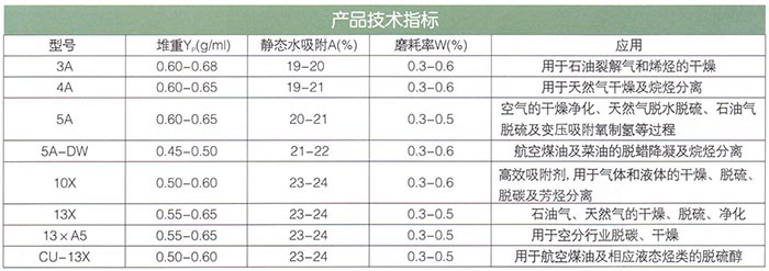 18分子筛.jpg