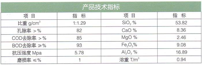 19火岩山（生物）滤料.jpg