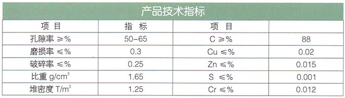 19焦炭滤料.jpg