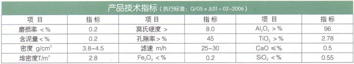 17金刚砂滤料.jpg