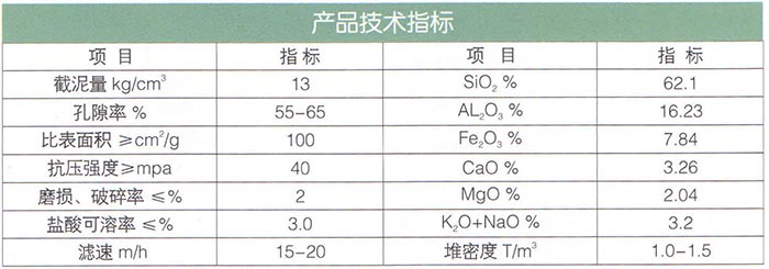 15轻质陶粒滤料（陶土烧制）.jpg
