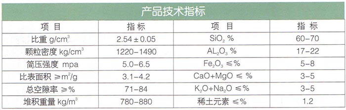 15生物页岩陶粒（轻质多微孔陶粒）滤料.jpg