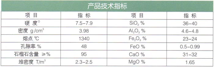 17石榴石（耐酸、碱、耐磨）滤料.jpg