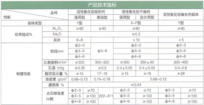 14活性氧化铝球（除氟剂）.jpg