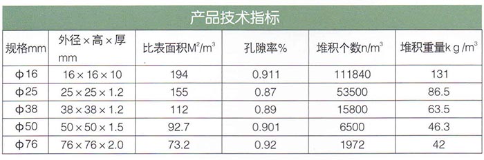 鲍尔环填料.jpg