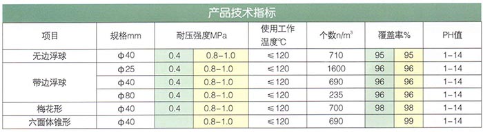 液面覆盖球（气液隔离浮体）.jpg