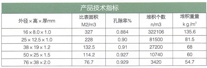阶梯环填料.jpg