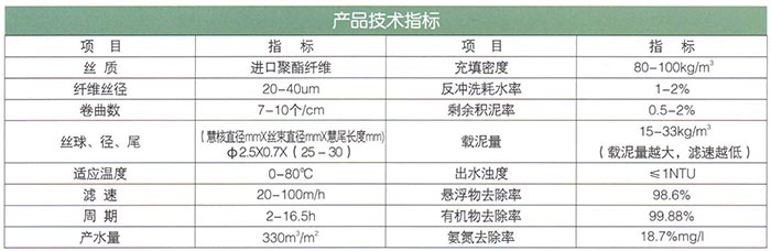 8863彗星式纤维滤料（QL型滤料）.jpg