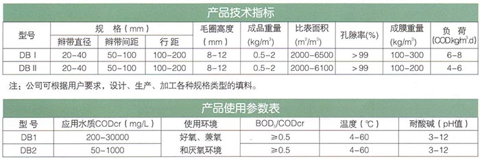 10辫带式(纤维)水处理填料.jpg