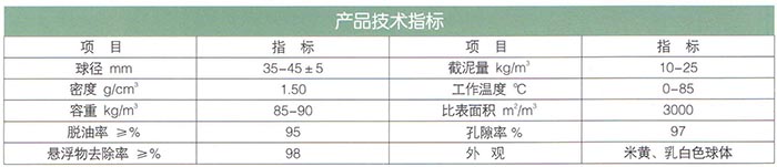 改性纤维球滤料.jpg