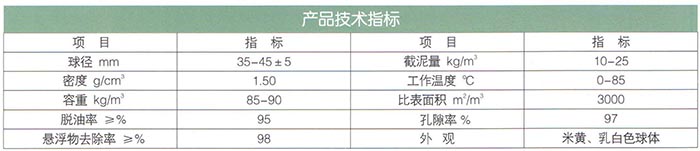 改性纤维球滤料.jpg