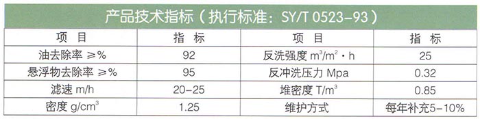 果壳（核桃壳）滤料.jpg