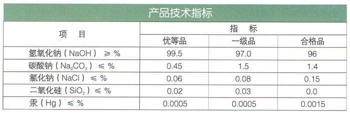 片碱（烧碱NaOH）.jpg