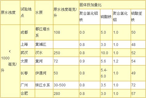 参考表